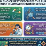 Purpose of Most Pharmacogenomic Research Explained