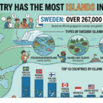 Which Country Has the Most Islands in the World?